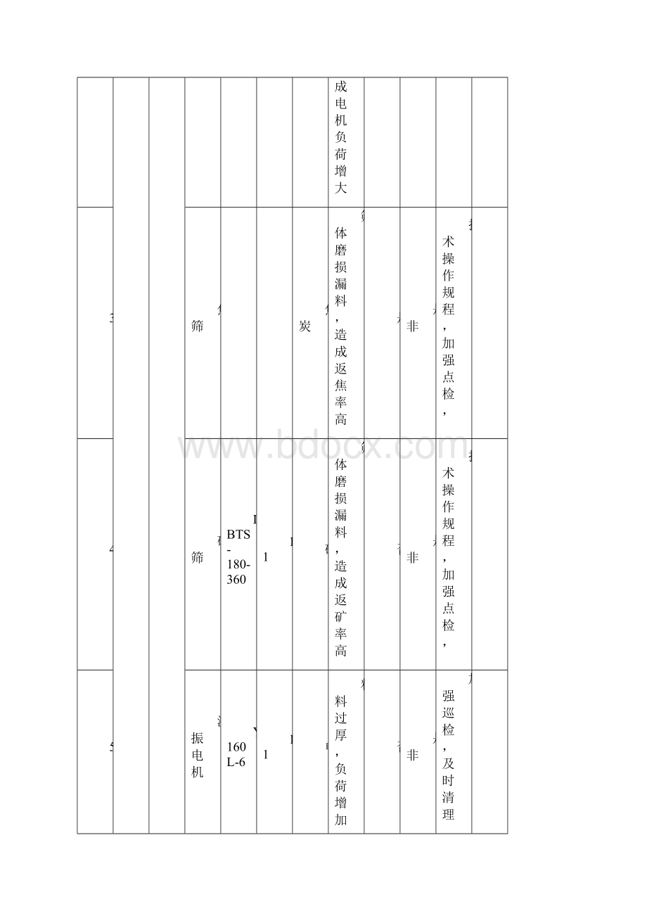 GBT23331能源管理体系能源变量识别及评价表.docx_第2页