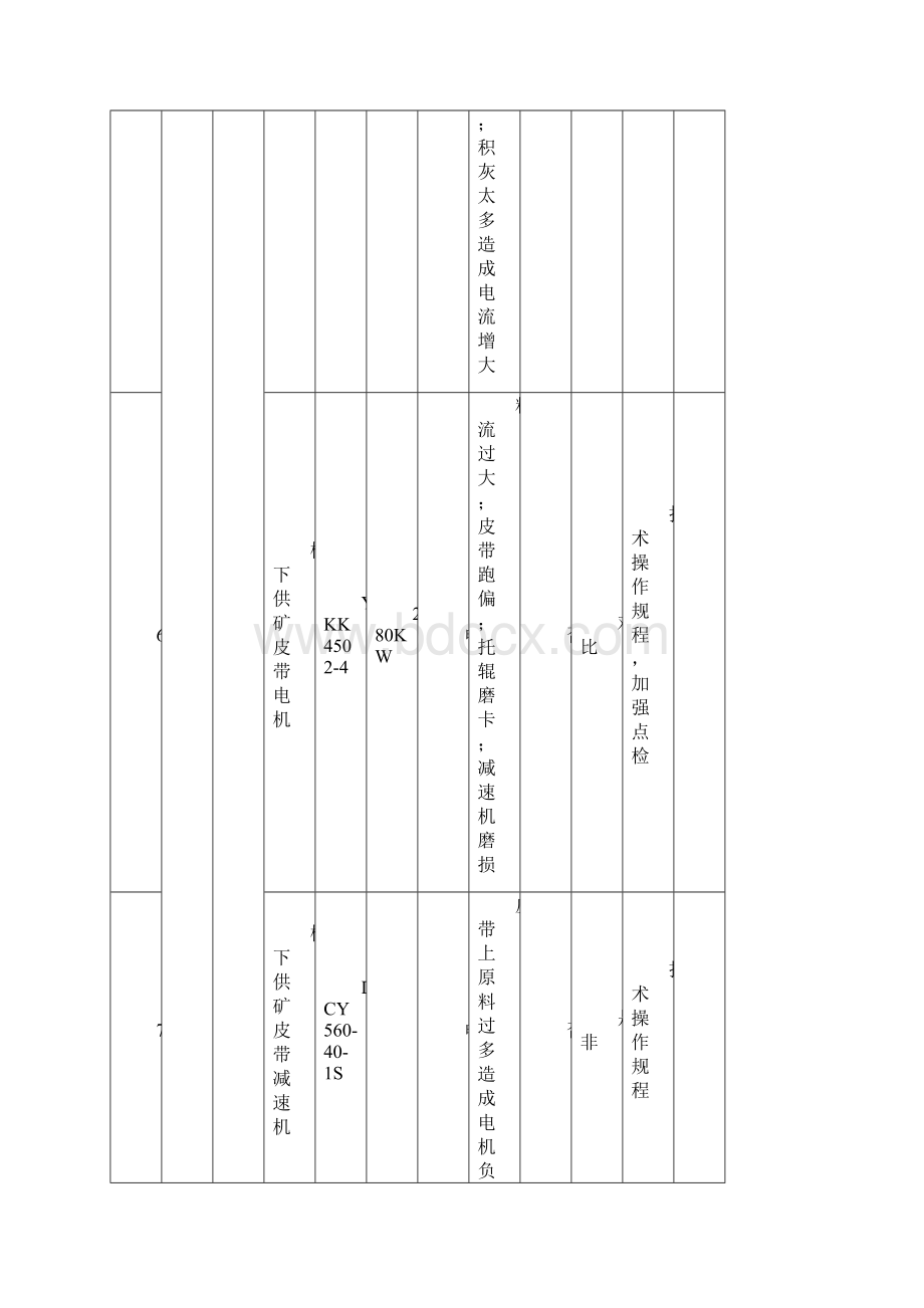 GBT23331能源管理体系能源变量识别及评价表文档格式.docx_第3页