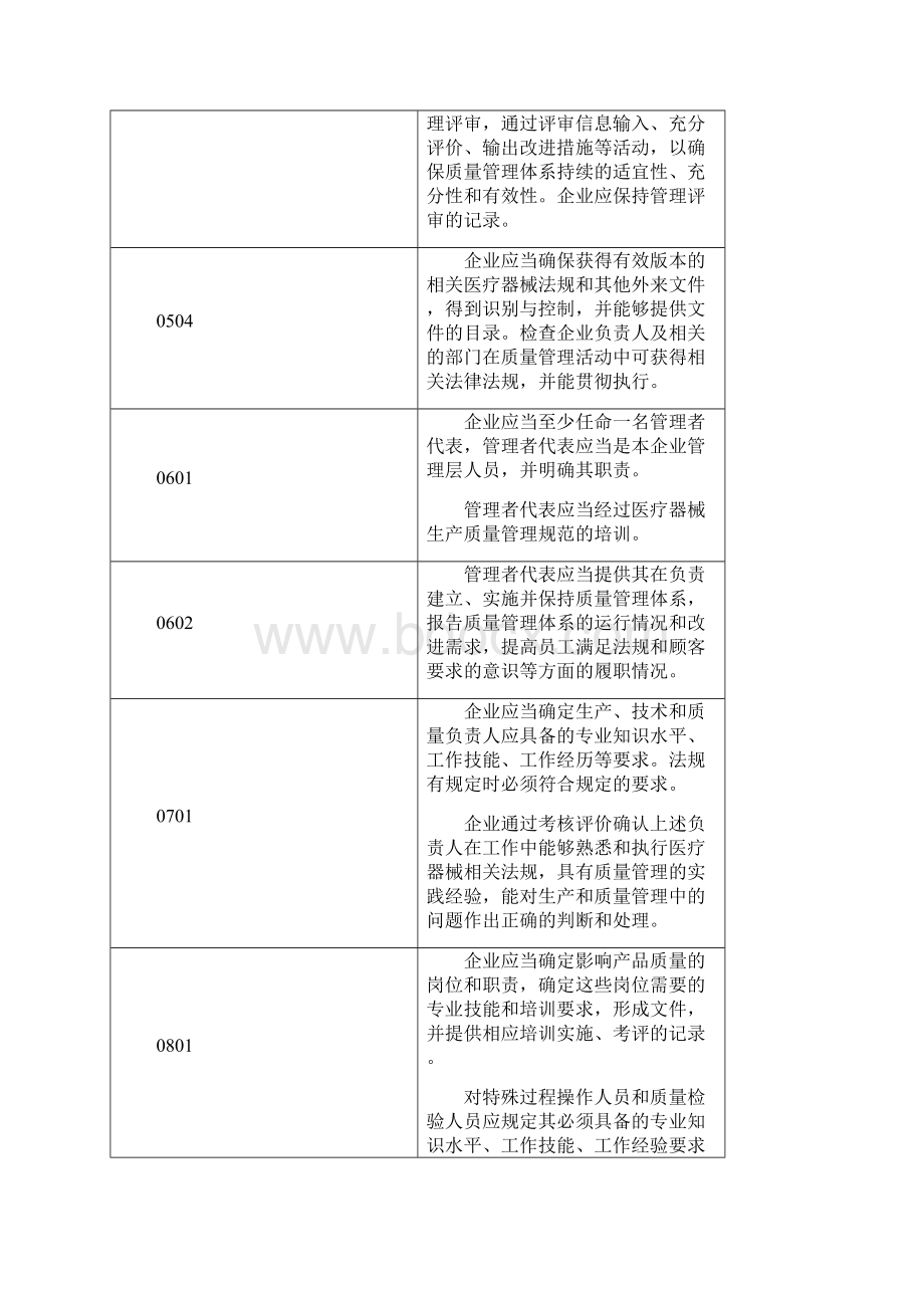 医疗器械生产质量管理规范试行检查评定标准.docx_第3页