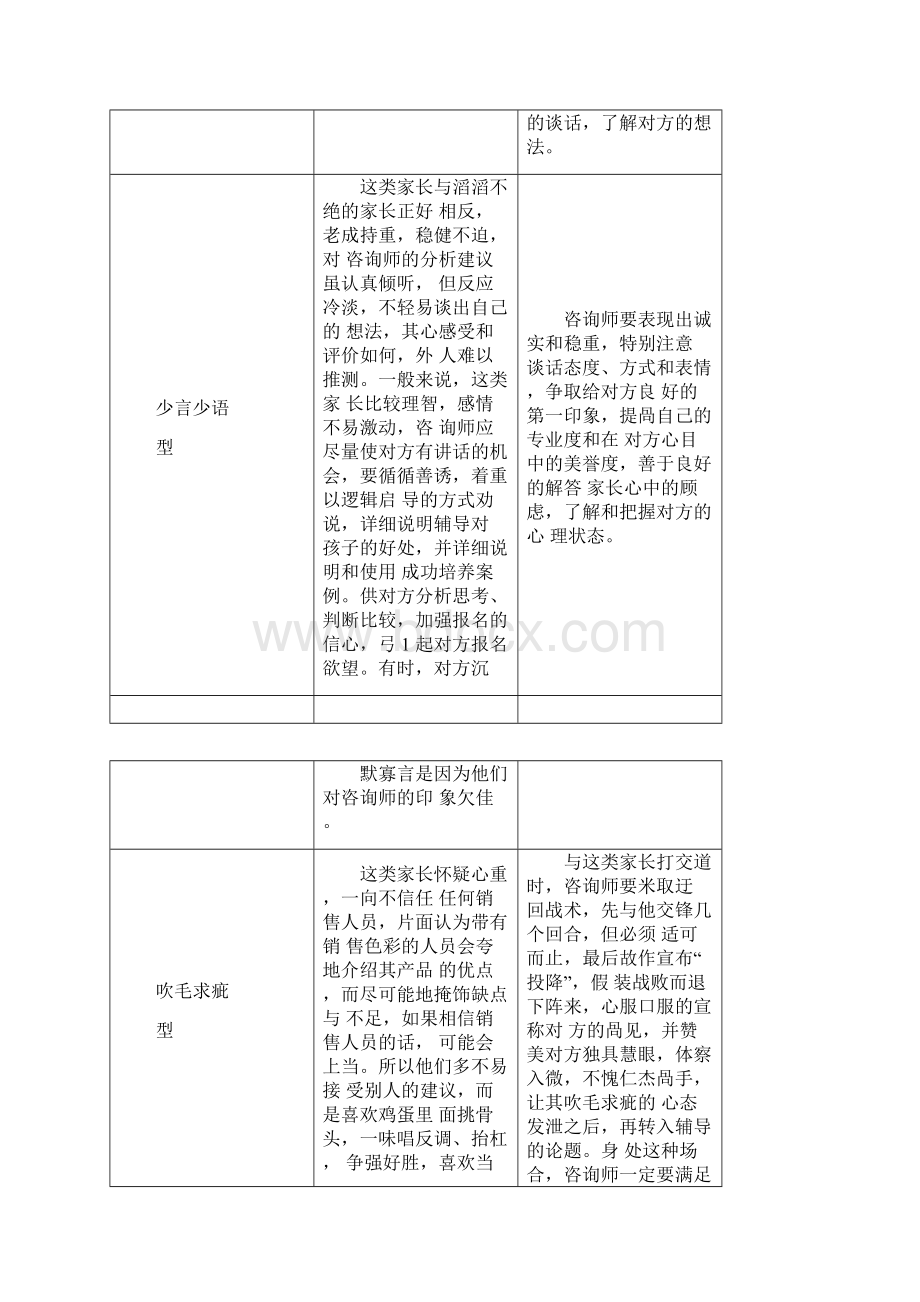 辅导机构家长类型分析及应对措施方案.docx_第3页