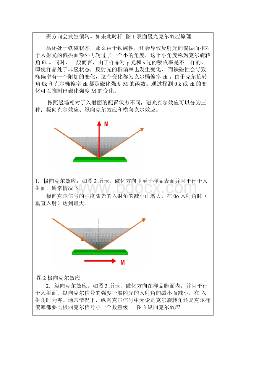 表面磁光克尔实验报告.docx_第3页