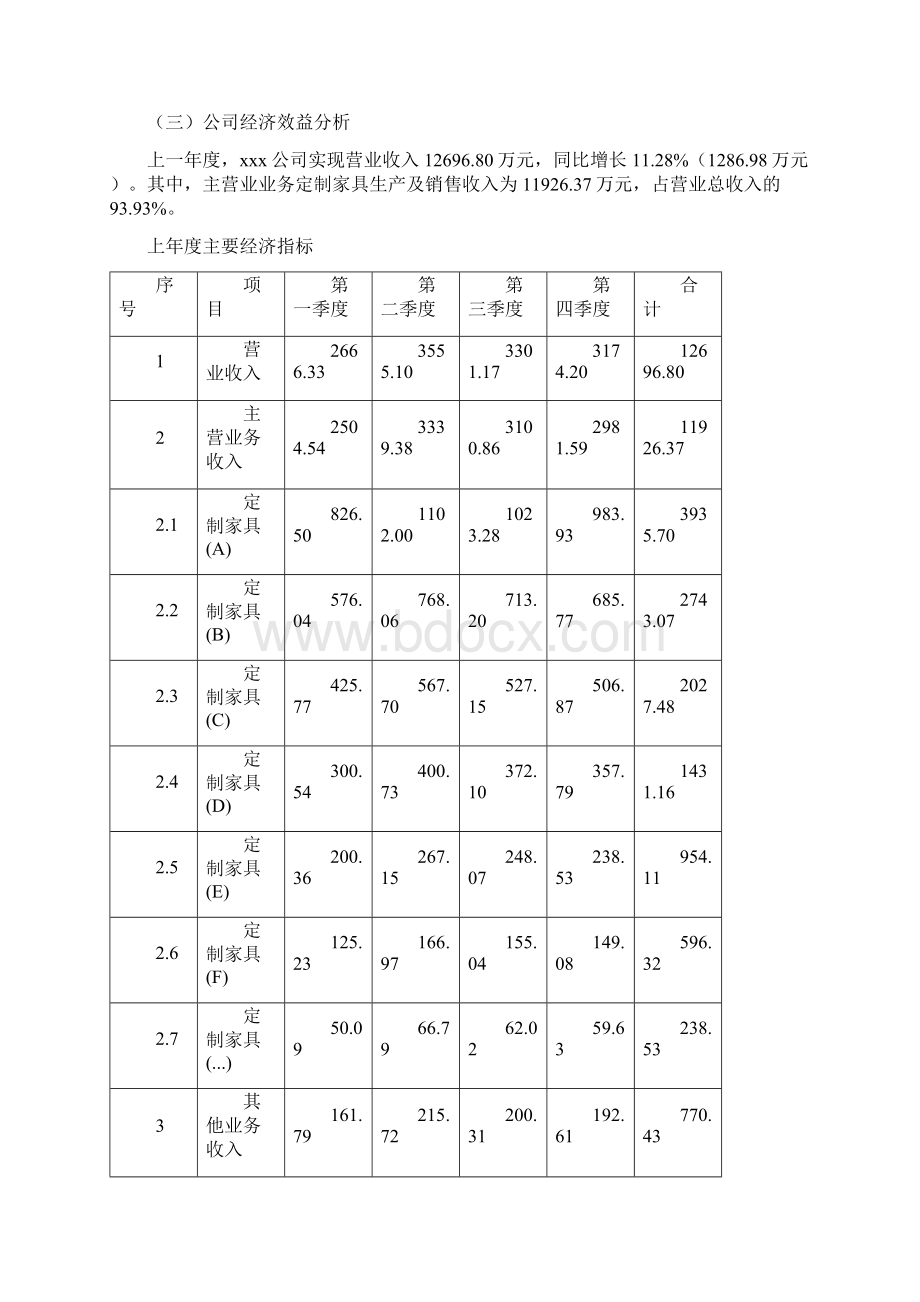 鹰潭定制家具项目可行性报告Word下载.docx_第3页