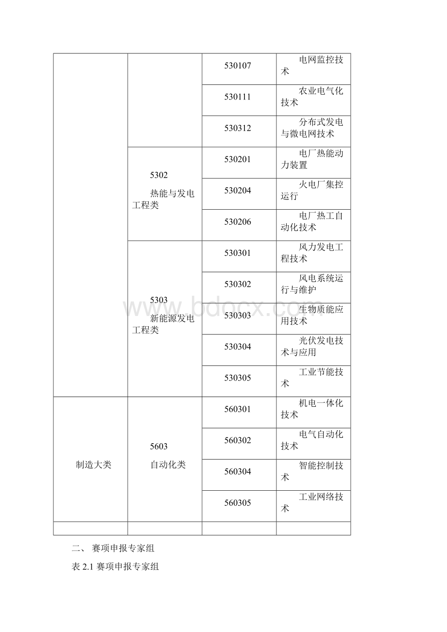 全国职业院校技能大赛竞赛项目方案申报书Word格式文档下载.docx_第3页