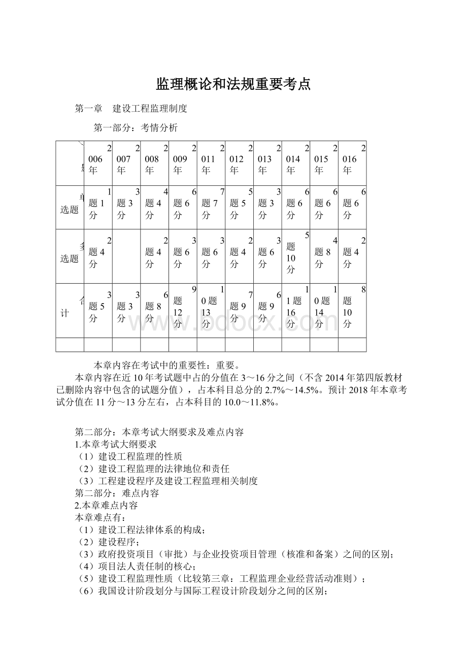 监理概论和法规重要考点.docx