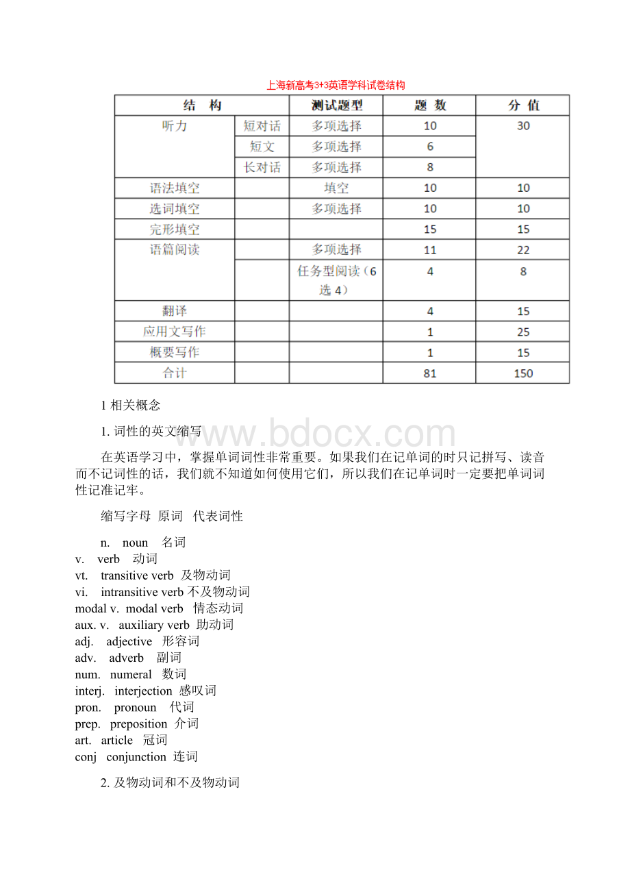 高考英语必考知识点汇总及考点要求精选篇Word文件下载.docx_第2页