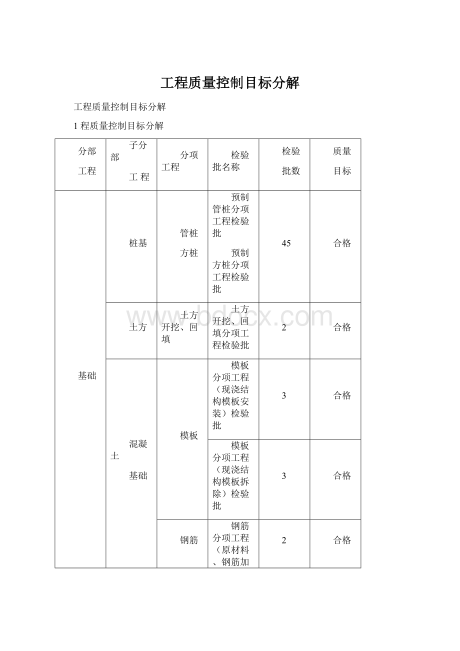 工程质量控制目标分解Word下载.docx