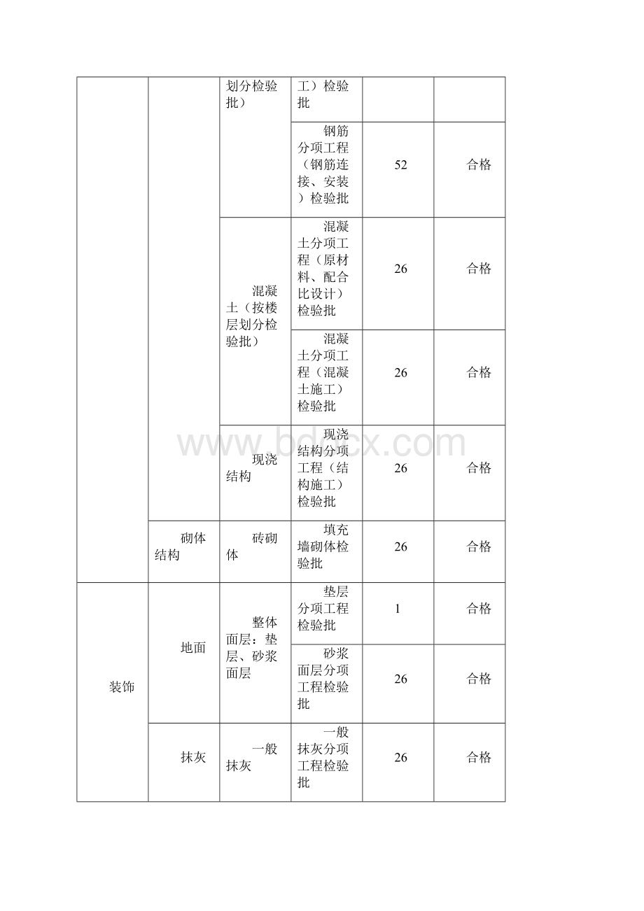 工程质量控制目标分解.docx_第3页