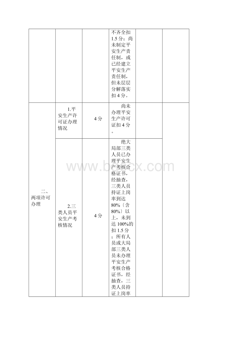 建筑施工企业安全生产责任目标考评细则.docx_第2页