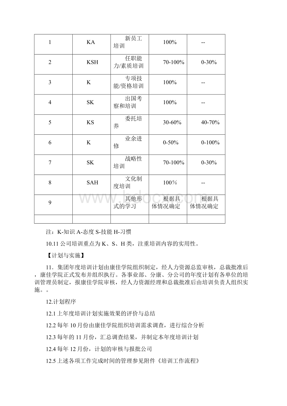 知名某集团培训管理办法Word文档下载推荐.docx_第3页