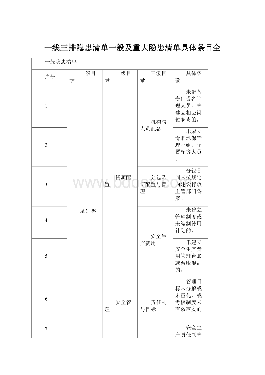 一线三排隐患清单一般及重大隐患清单具体条目全.docx