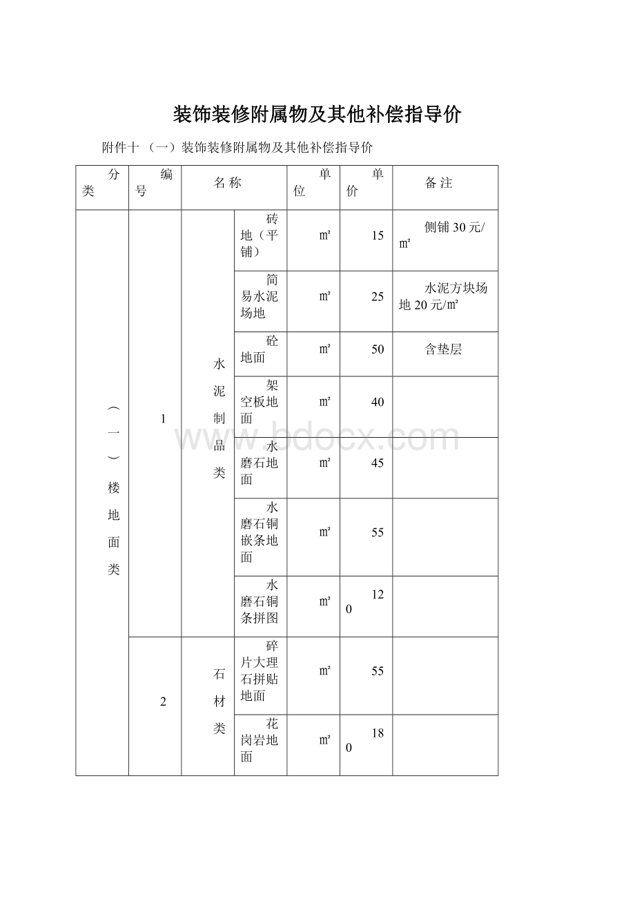 装饰装修附属物及其他补偿指导价Word格式.docx_第1页