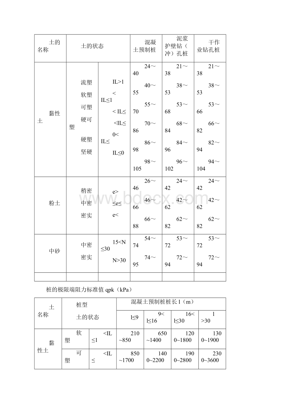 基础工程计算题.docx_第3页