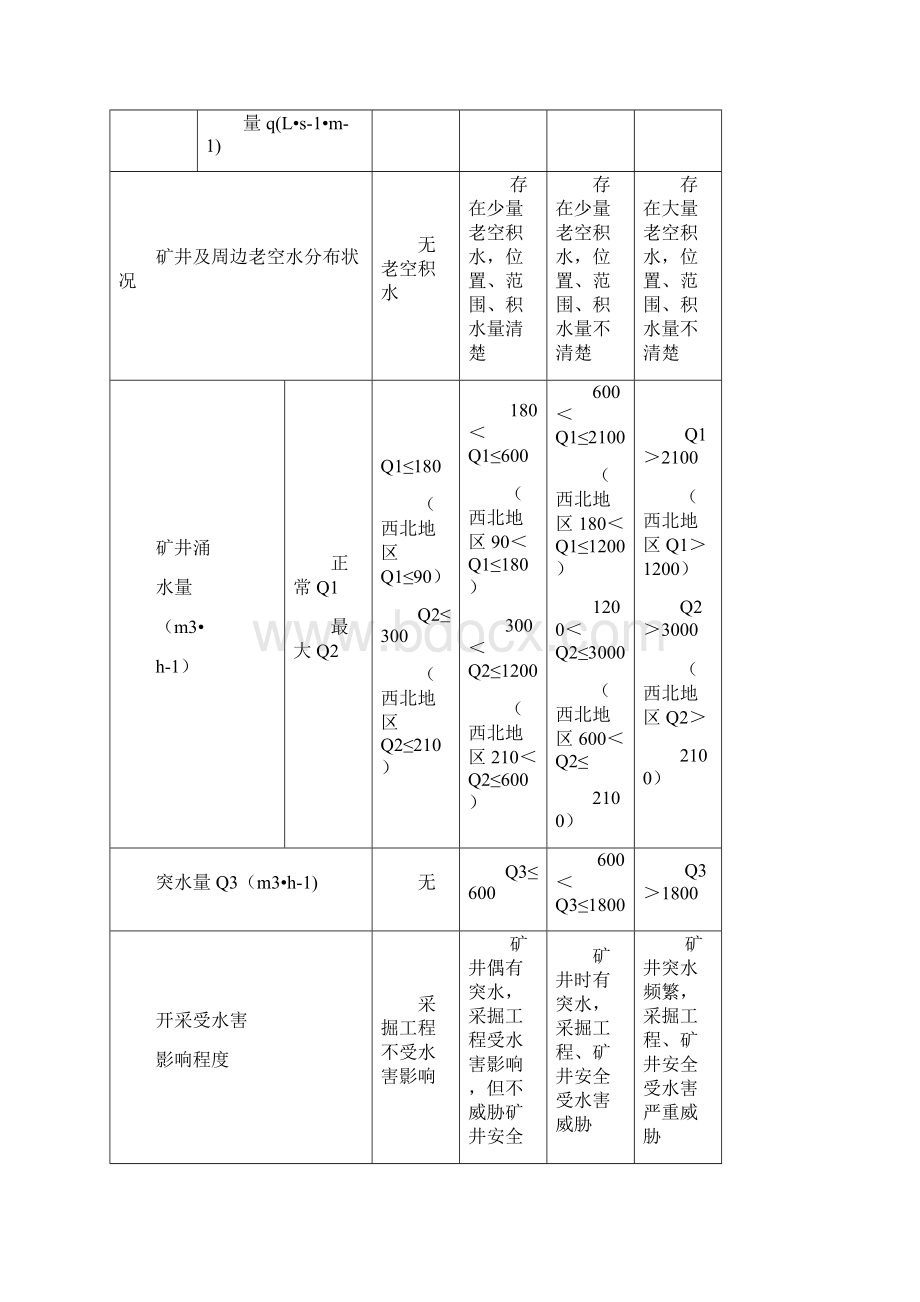 煤矿防治水规定文档格式.docx_第3页