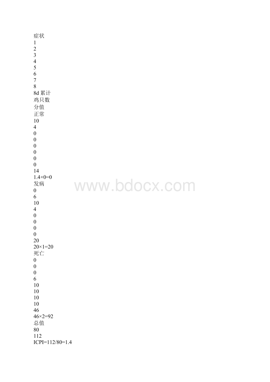 新城疫检测规范.docx_第3页