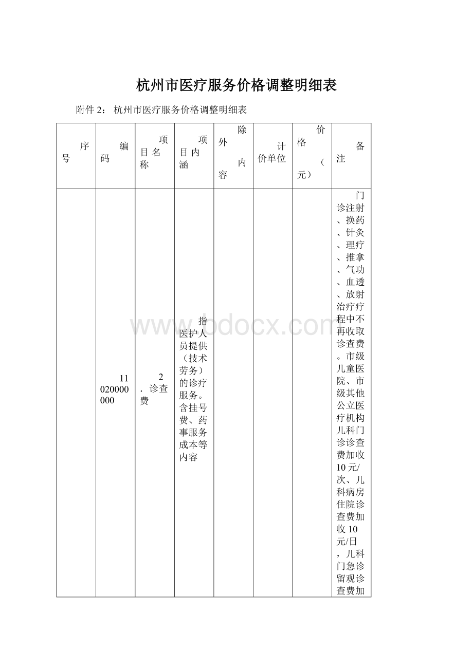 杭州市医疗服务价格调整明细表.docx_第1页