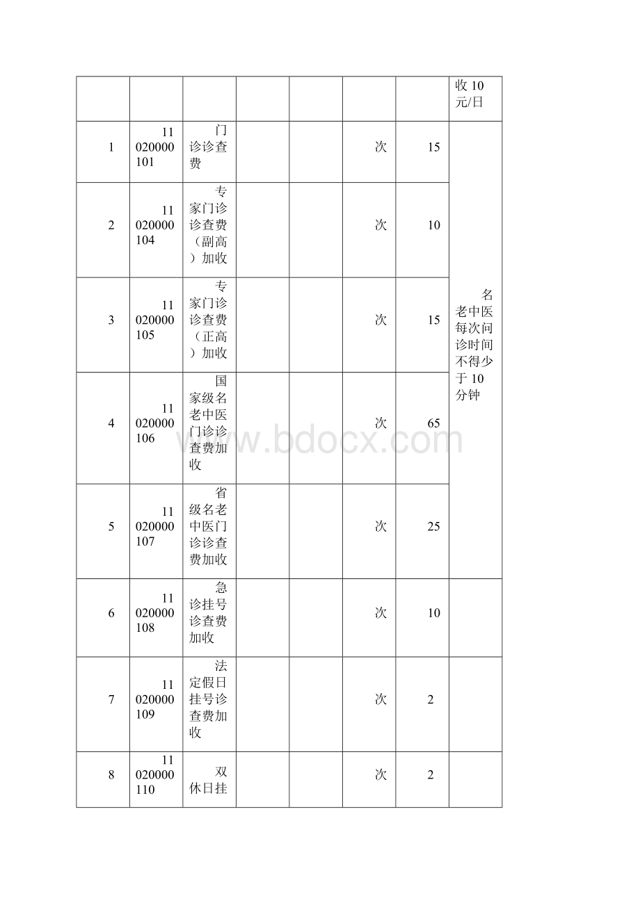 杭州市医疗服务价格调整明细表.docx_第2页