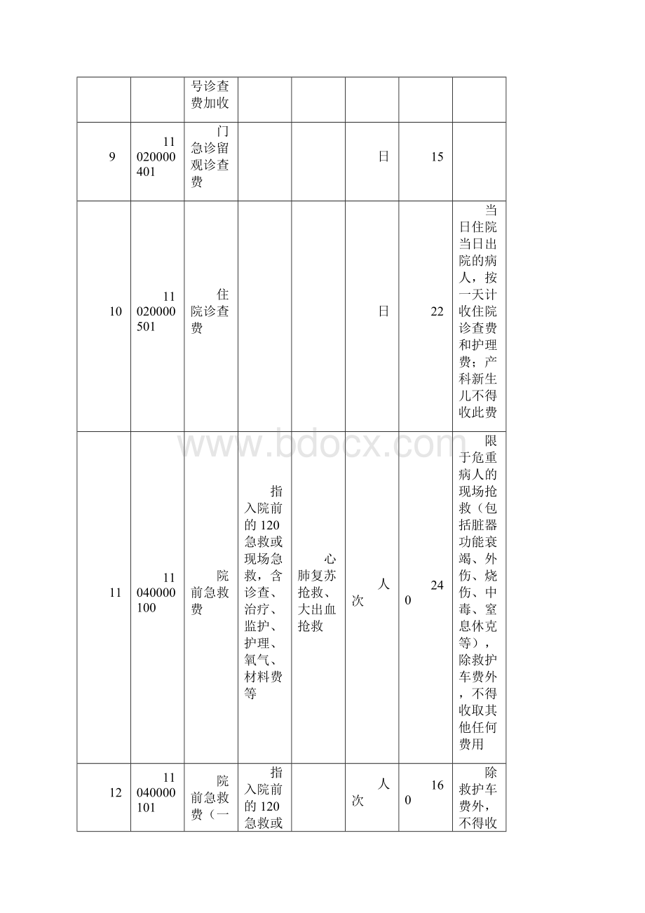 杭州市医疗服务价格调整明细表.docx_第3页