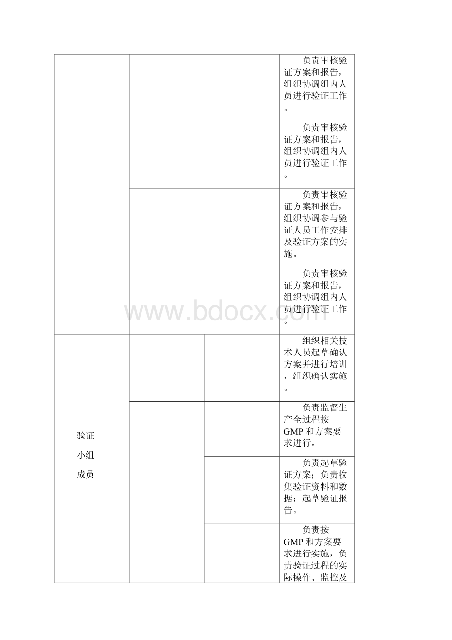 C级洁净区更衣程序确认方案Word文档下载推荐.docx_第2页