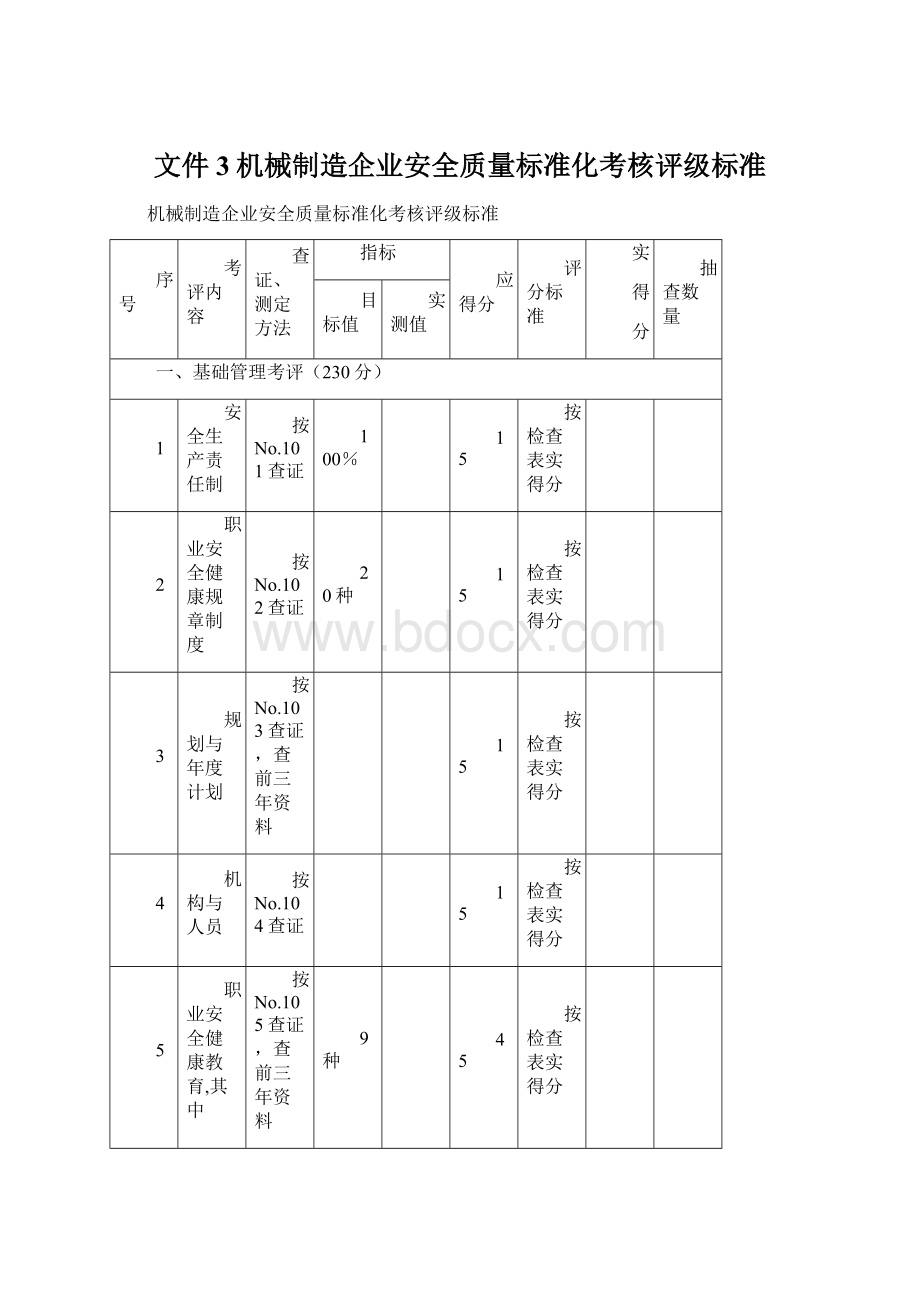 文件3机械制造企业安全质量标准化考核评级标准Word下载.docx