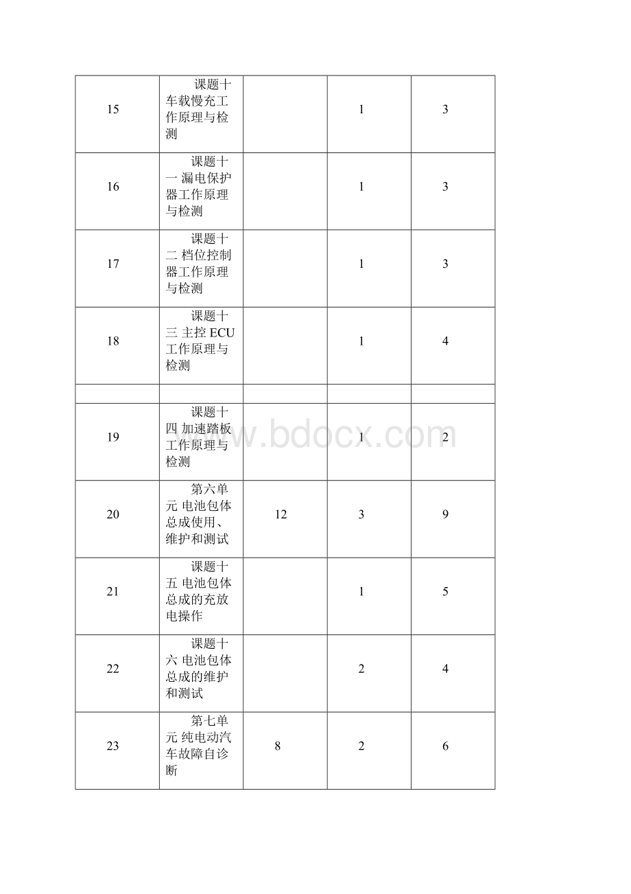 纯电动车参考教学大纲.docx_第3页