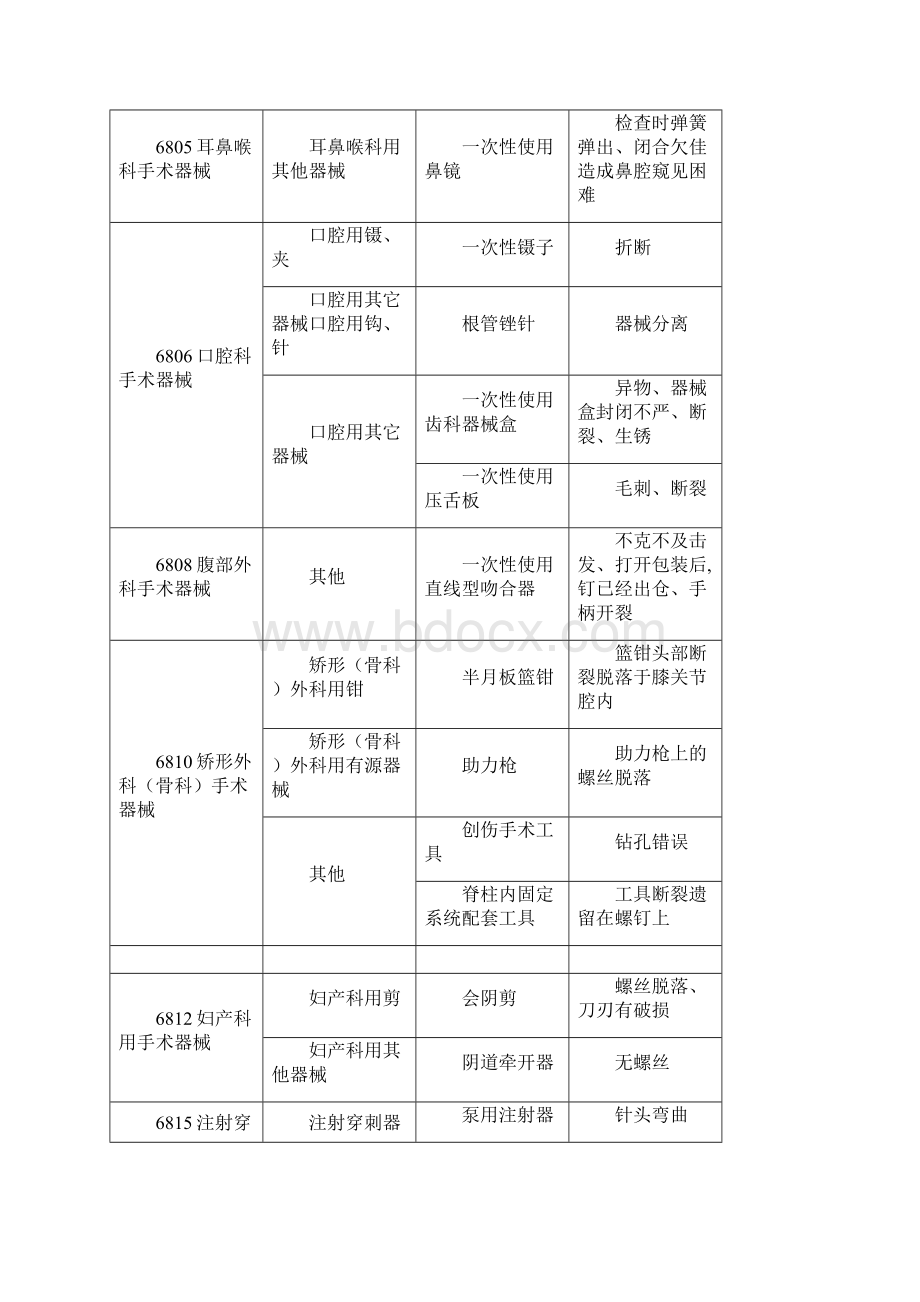 医疗机构医疗器械不良事件报告举例.docx_第2页