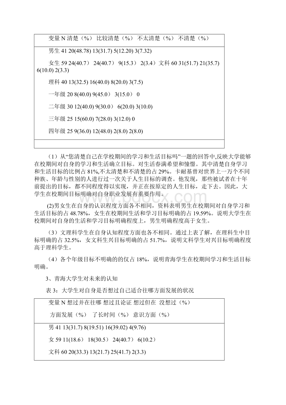 大学生职业规划分析.docx_第3页