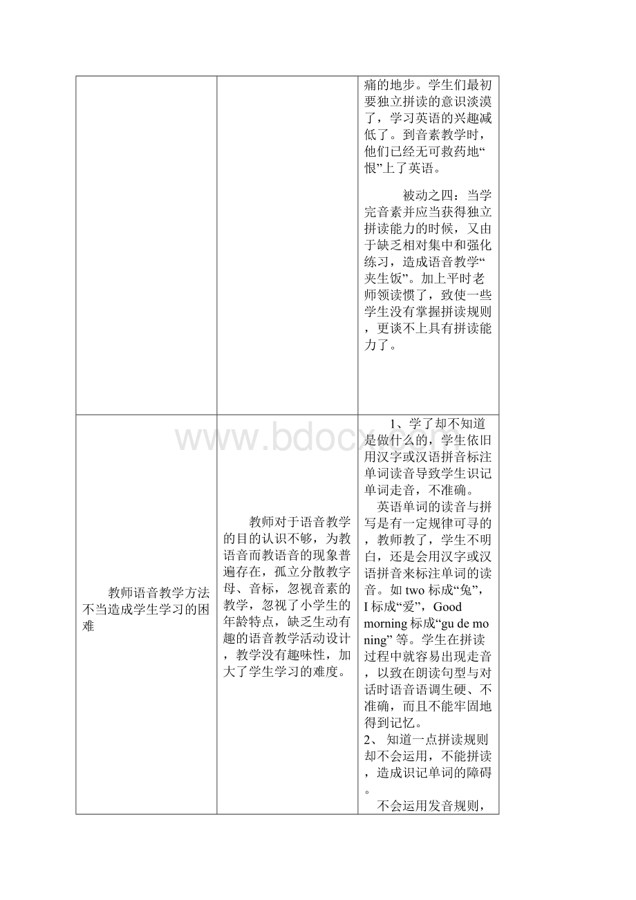 英语语音教学法研究Word格式.docx_第2页