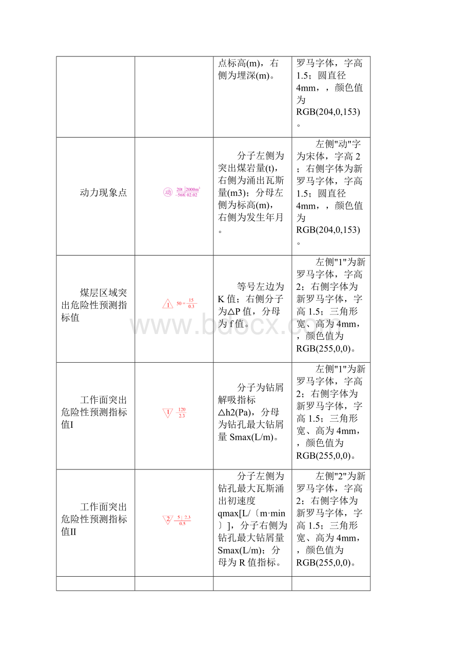 煤矿采掘工作面瓦斯地质图编制方法.docx_第3页