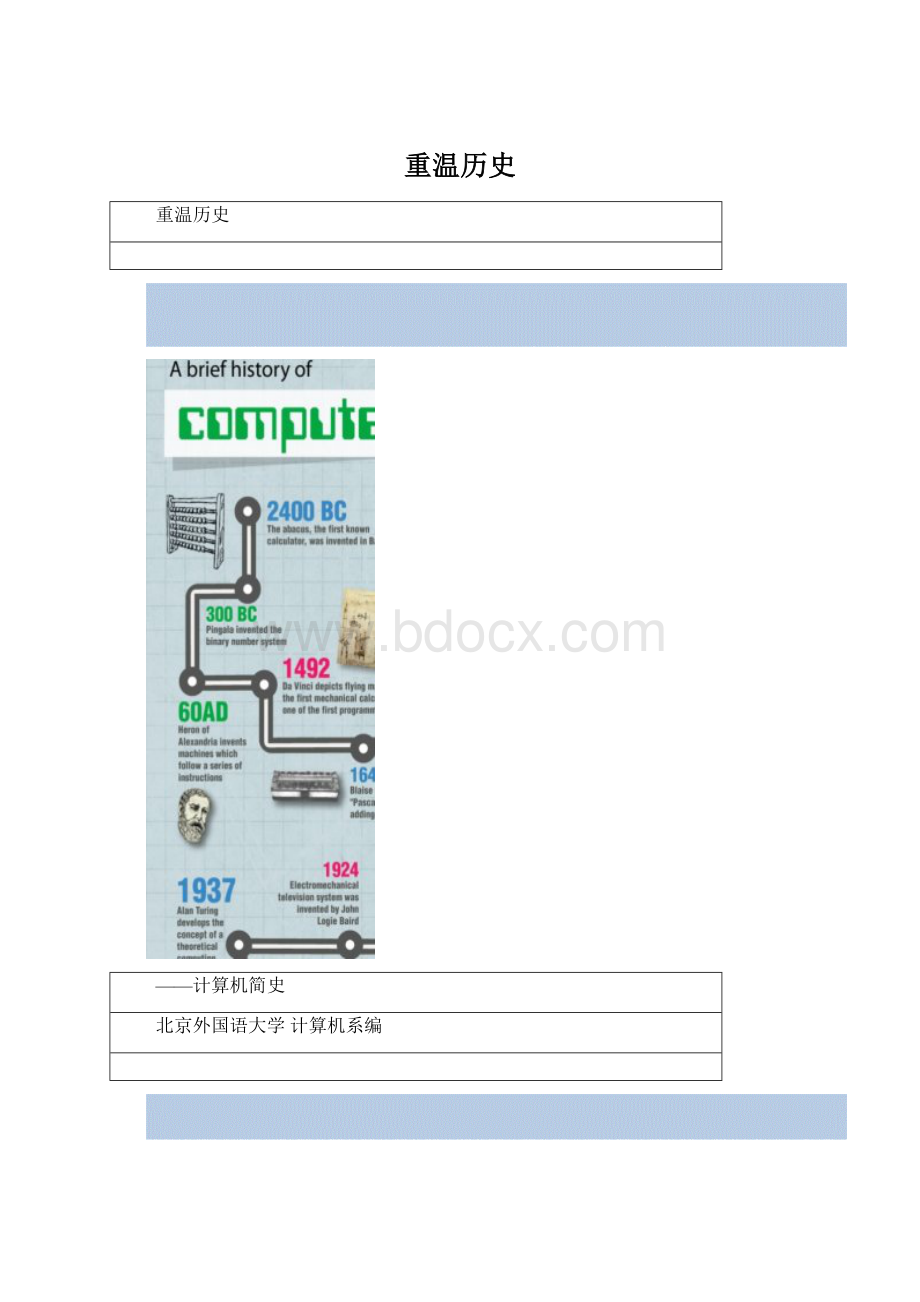 重温历史文档格式.docx