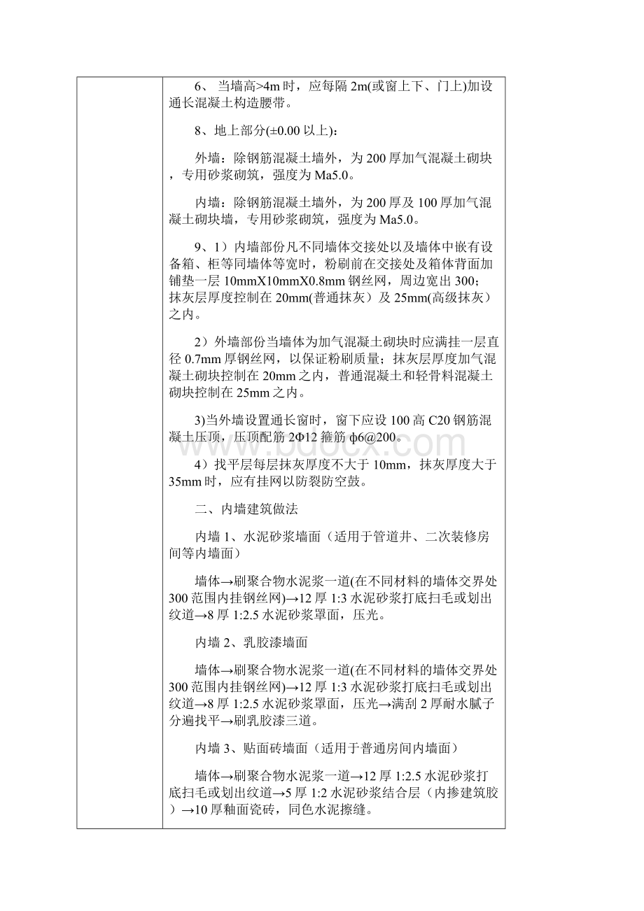 阳台等反坎模板分项工程技术经验交底卡.docx_第2页