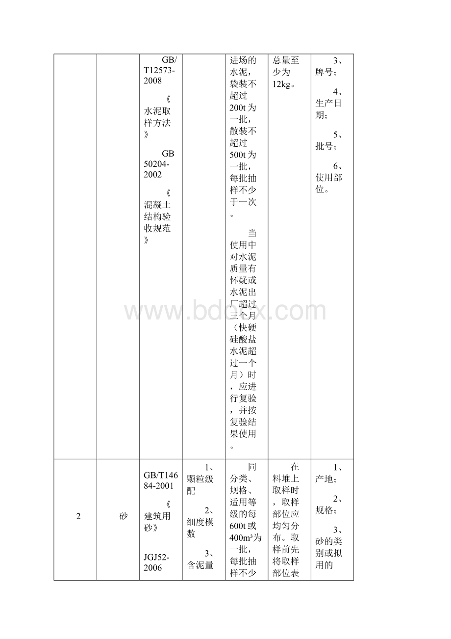 建设工程检测见证取样员手册doc 87页Word文件下载.docx_第2页