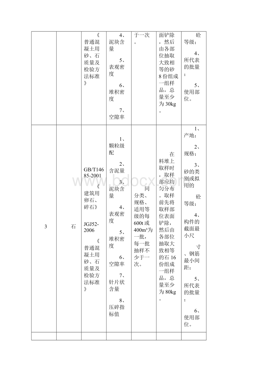 建设工程检测见证取样员手册doc 87页Word文件下载.docx_第3页