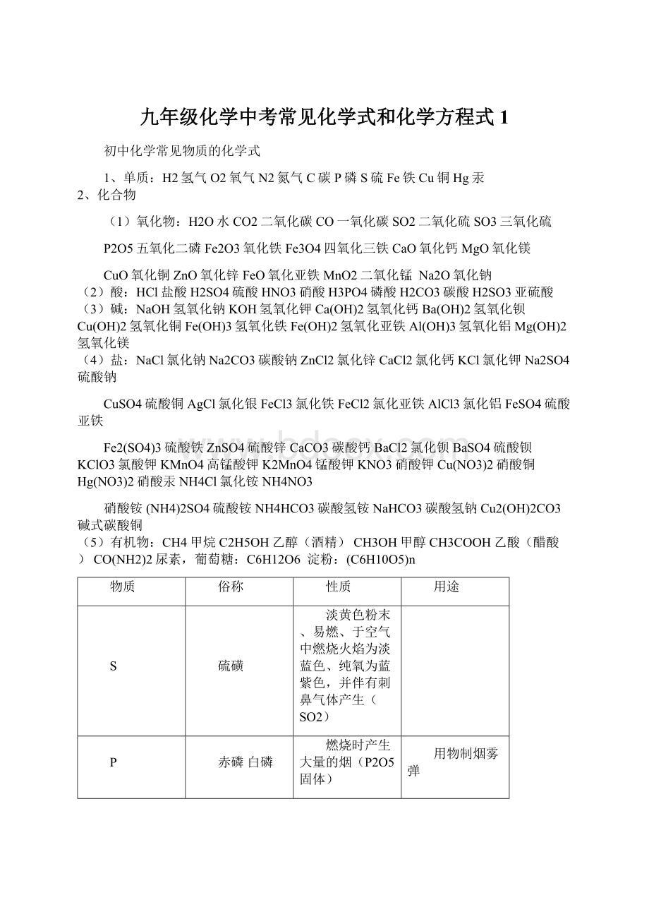 九年级化学中考常见化学式和化学方程式1文档格式.docx_第1页