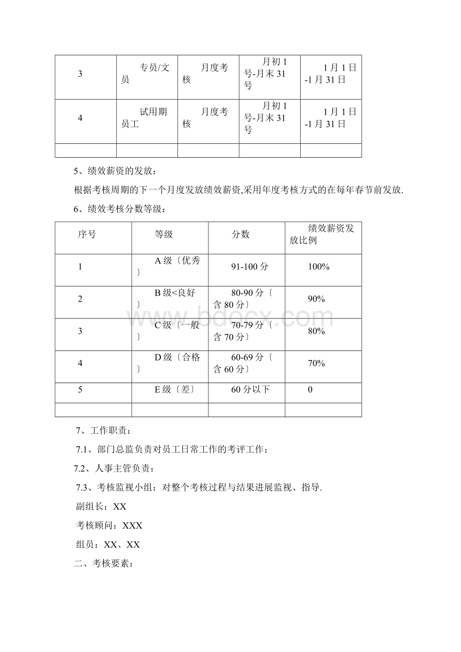 财务的部绩效考核方案设计Word文件下载.docx_第2页