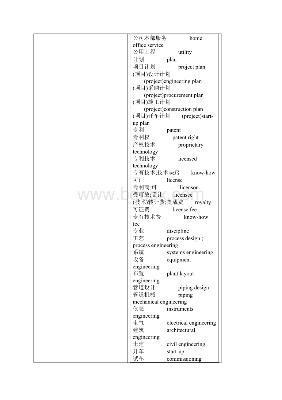 工程项目管理常用英语.docx_第2页