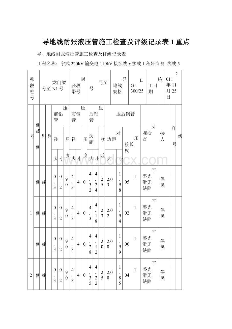 导地线耐张液压管施工检查及评级记录表1重点.docx