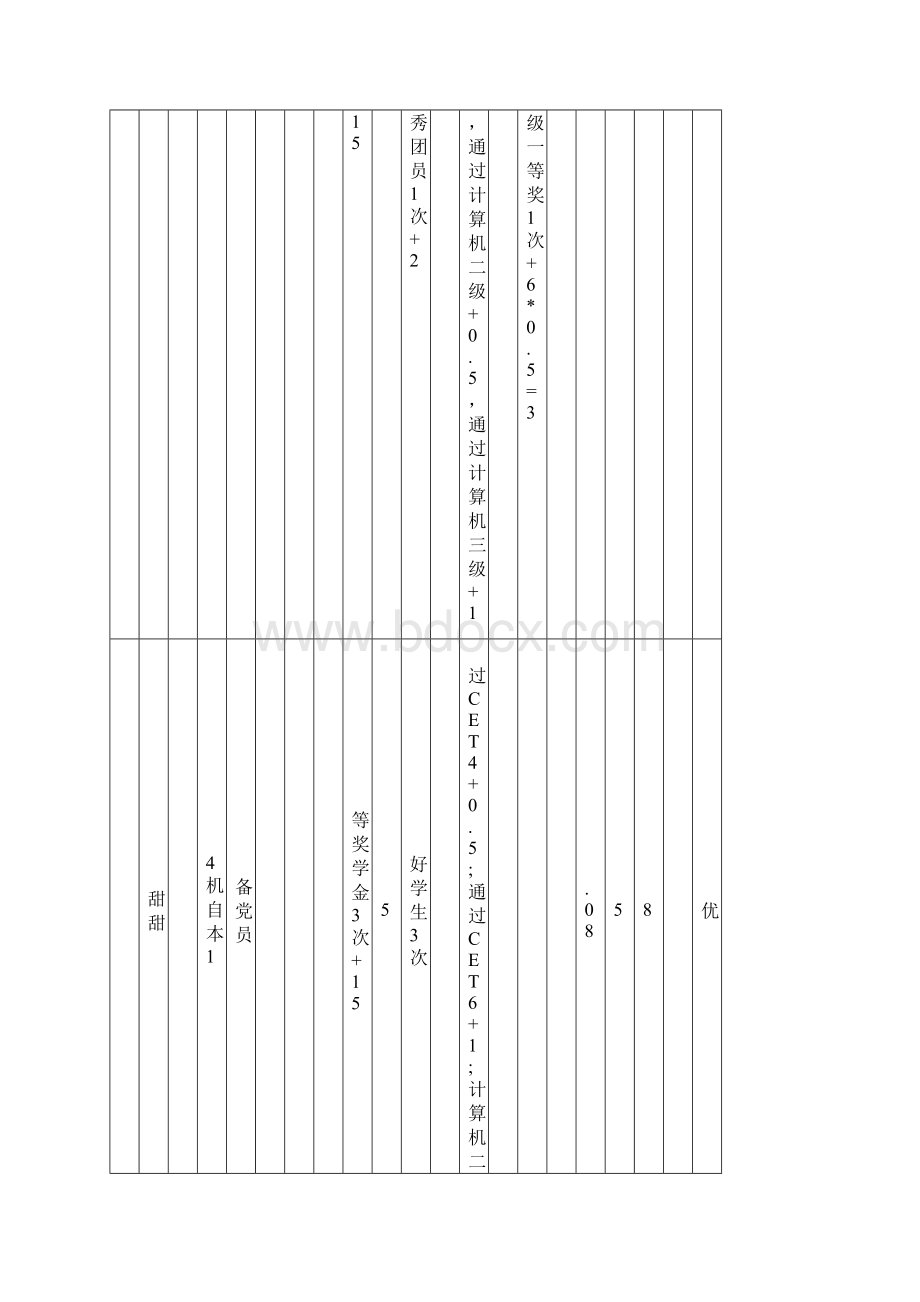 机械工程学院届优秀毕业生评选结果Word下载.docx_第2页