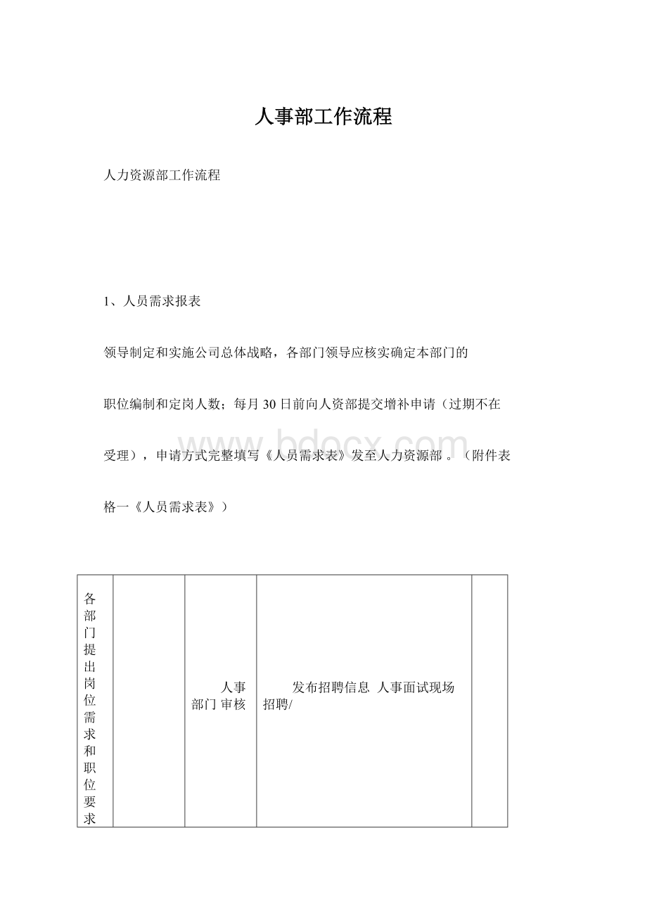 人事部工作流程Word文档下载推荐.docx_第1页