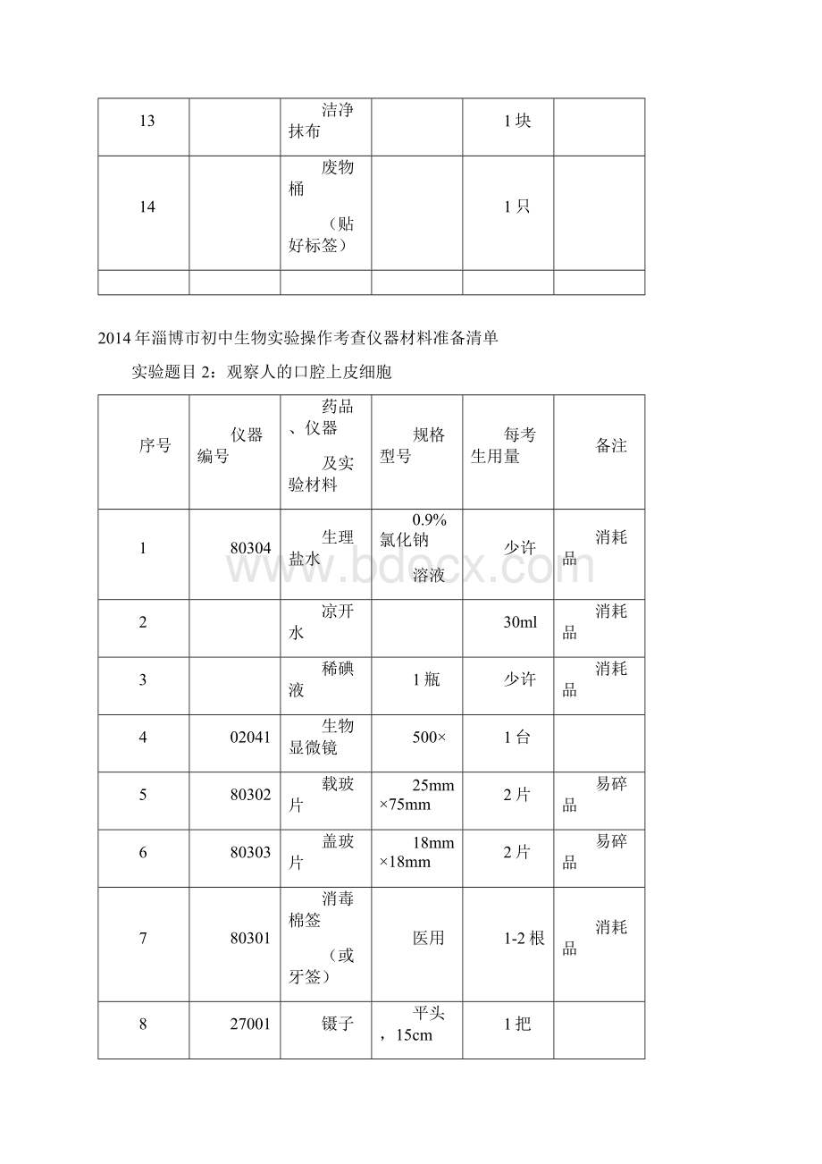 淄博市初中生物实验操作考查仪器资料准备清单Word格式.docx_第2页