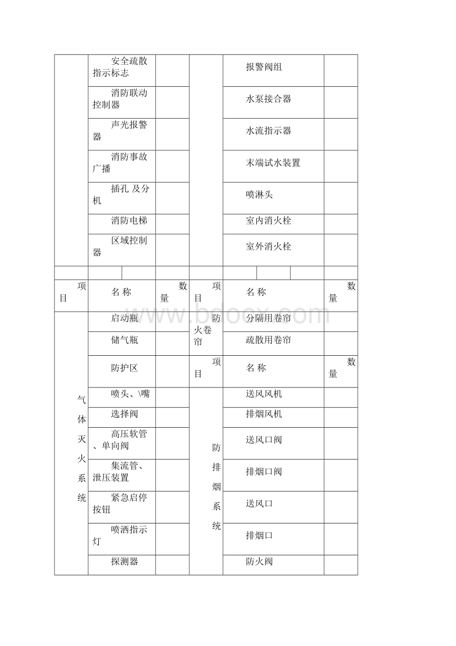 消防设备清单表完整优秀版文档格式.docx_第2页