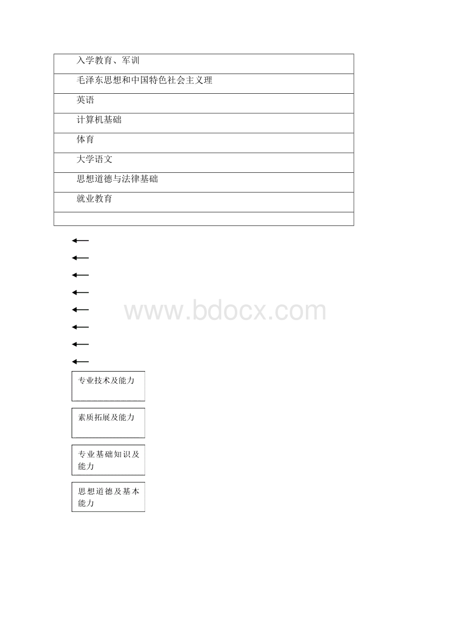 针灸推拿技术专业人才培养方案设计.docx_第3页