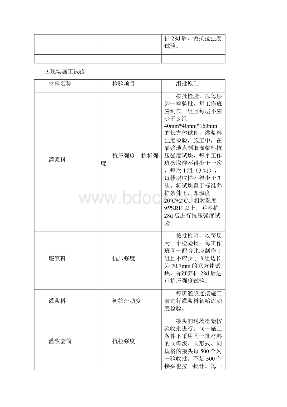 装配式专项试验方案13.docx_第3页