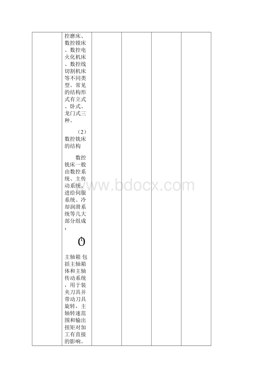 数控铣床教案修订稿Word文件下载.docx_第3页