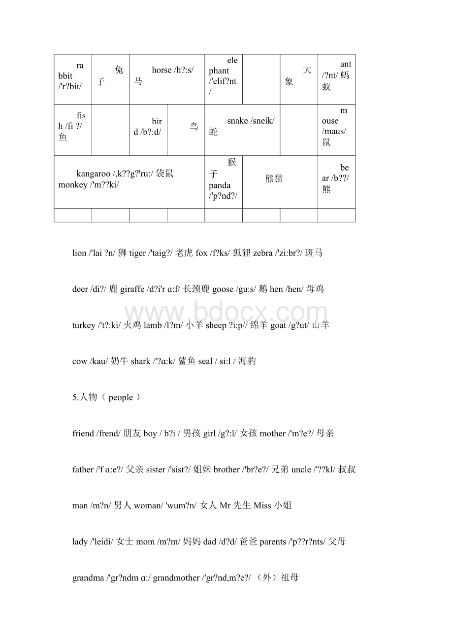 小学英语单词大全汇总docx文档格式.docx_第3页