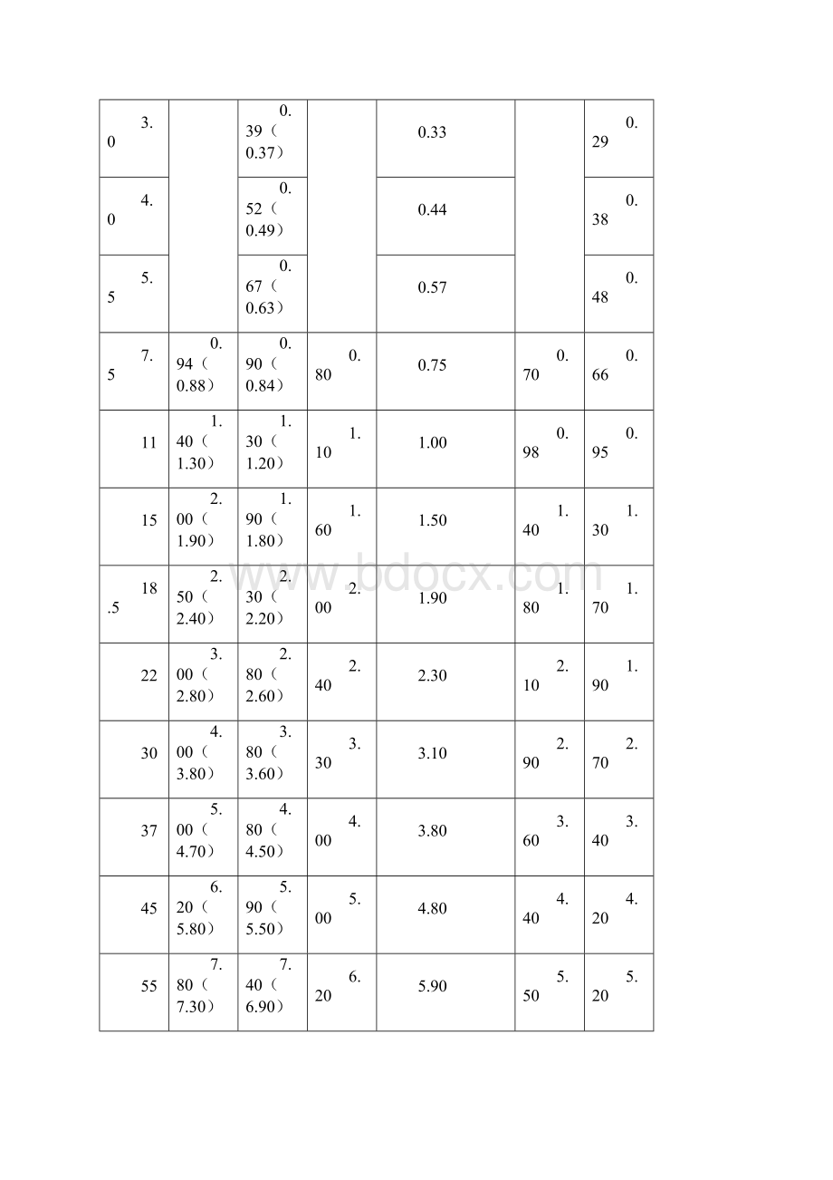 空气压缩机技术规范标准详.docx_第3页