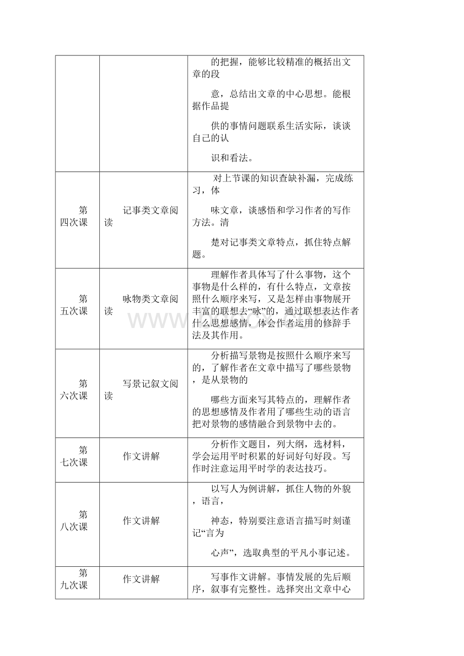 最新三年级阅读写作安排.docx_第2页