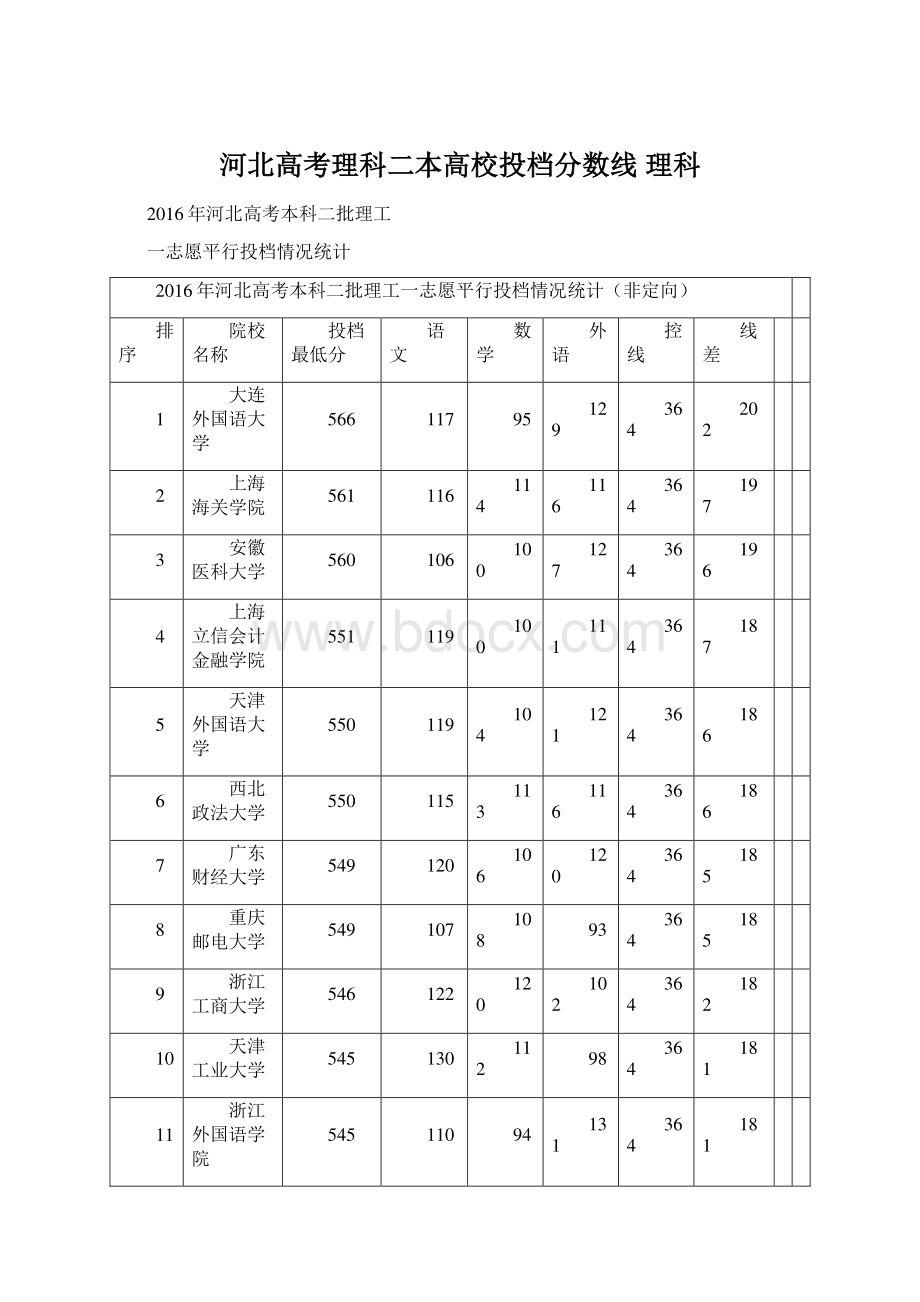 河北高考理科二本高校投档分数线 理科.docx_第1页