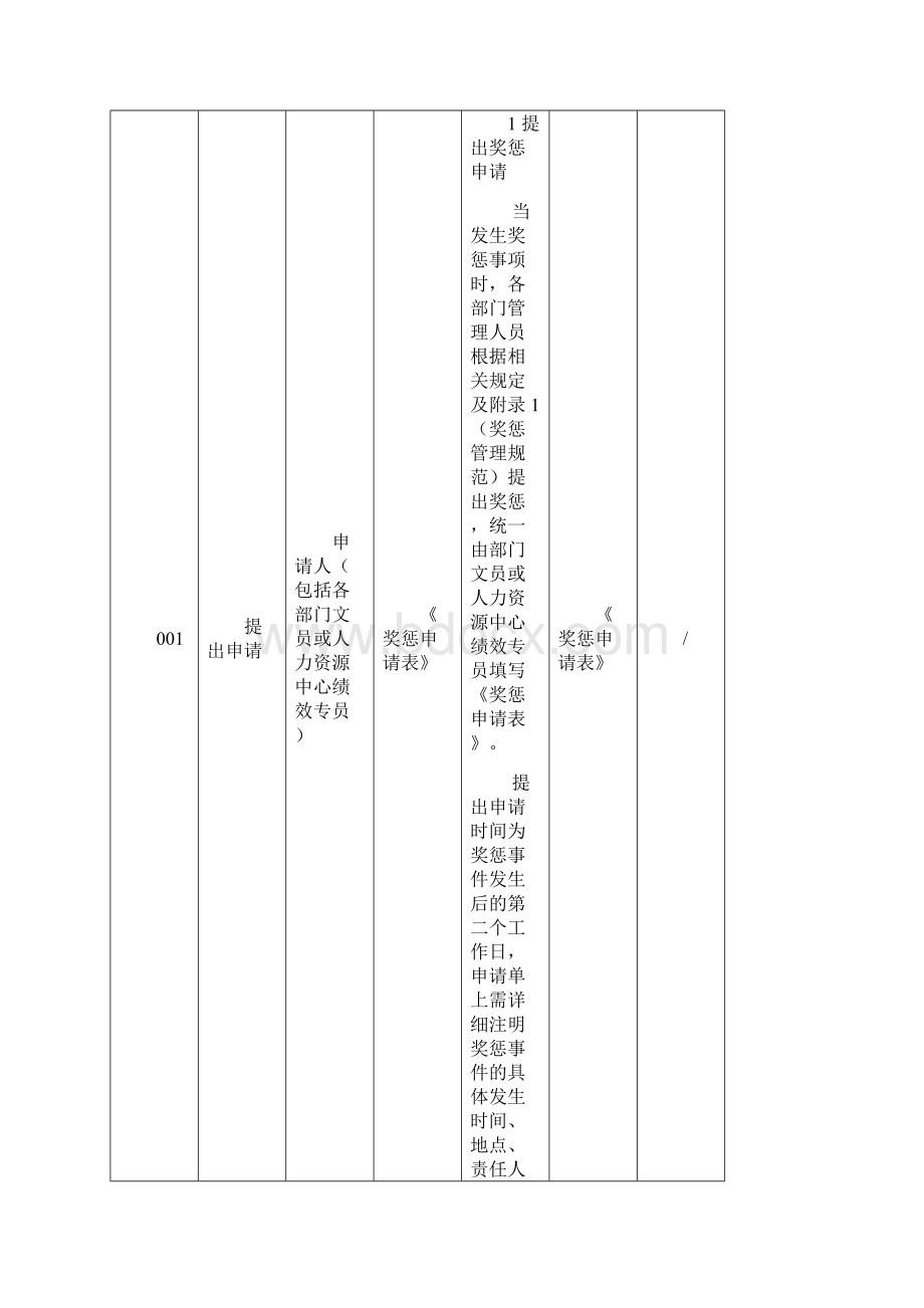 企业流程优化奖惩管理流程Word格式.docx_第3页