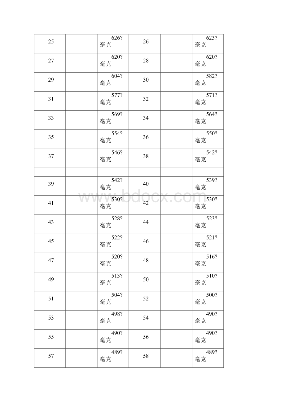 含磷高食物.docx_第2页