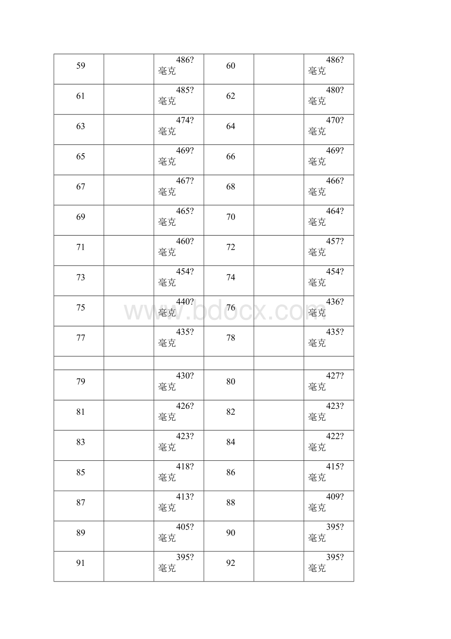 含磷高食物.docx_第3页